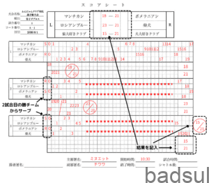 スコアシートの書き方